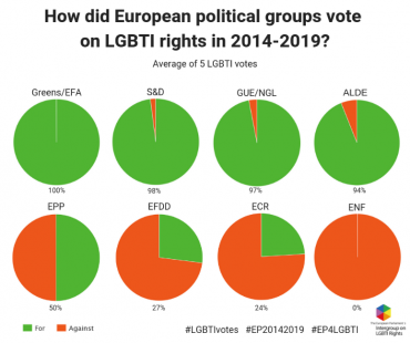 What has the EU done for LGBTI rights in 2014-2019 ?